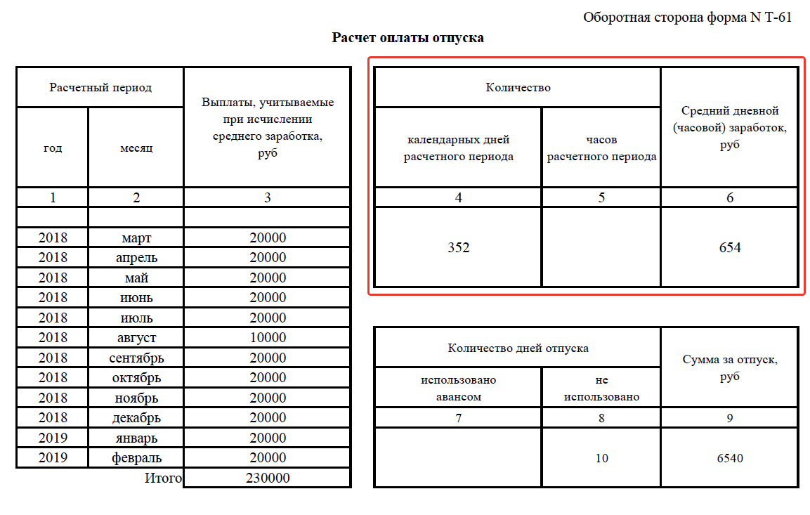 Как рассчитать отпускные дни за год