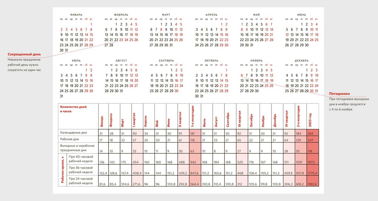 22 ноября 2020 год: найдено 7 картинок