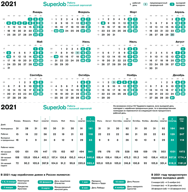 2 апреля 2020 день. Производственный календарь на 2022 год с часами. Производственный календарь на 2024 год с нормами рабочего времени. Праздничные рабочие дни. График выходных на этот год.