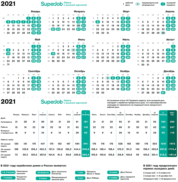 Февраль сколько часов по производственному календарю. Производственный календарь на 2022 год с часами. Производственный календарь на 2024 год с нормами рабочего времени. Праздничные рабочие дни. График выходных на этот год.
