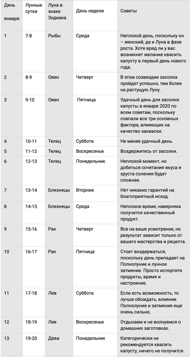 Когда солить капусту в октябре 2022 года: благоприятные дни, таблица