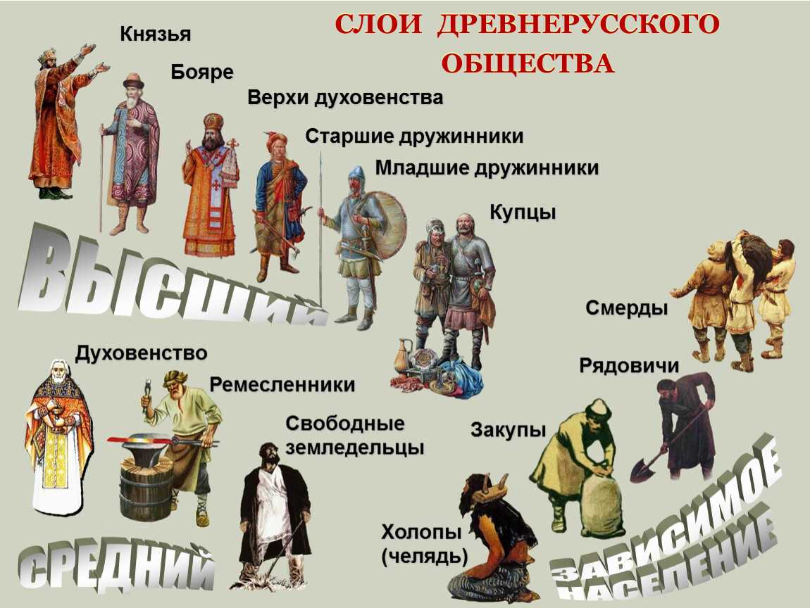 Кого на руси называли «мымрами»