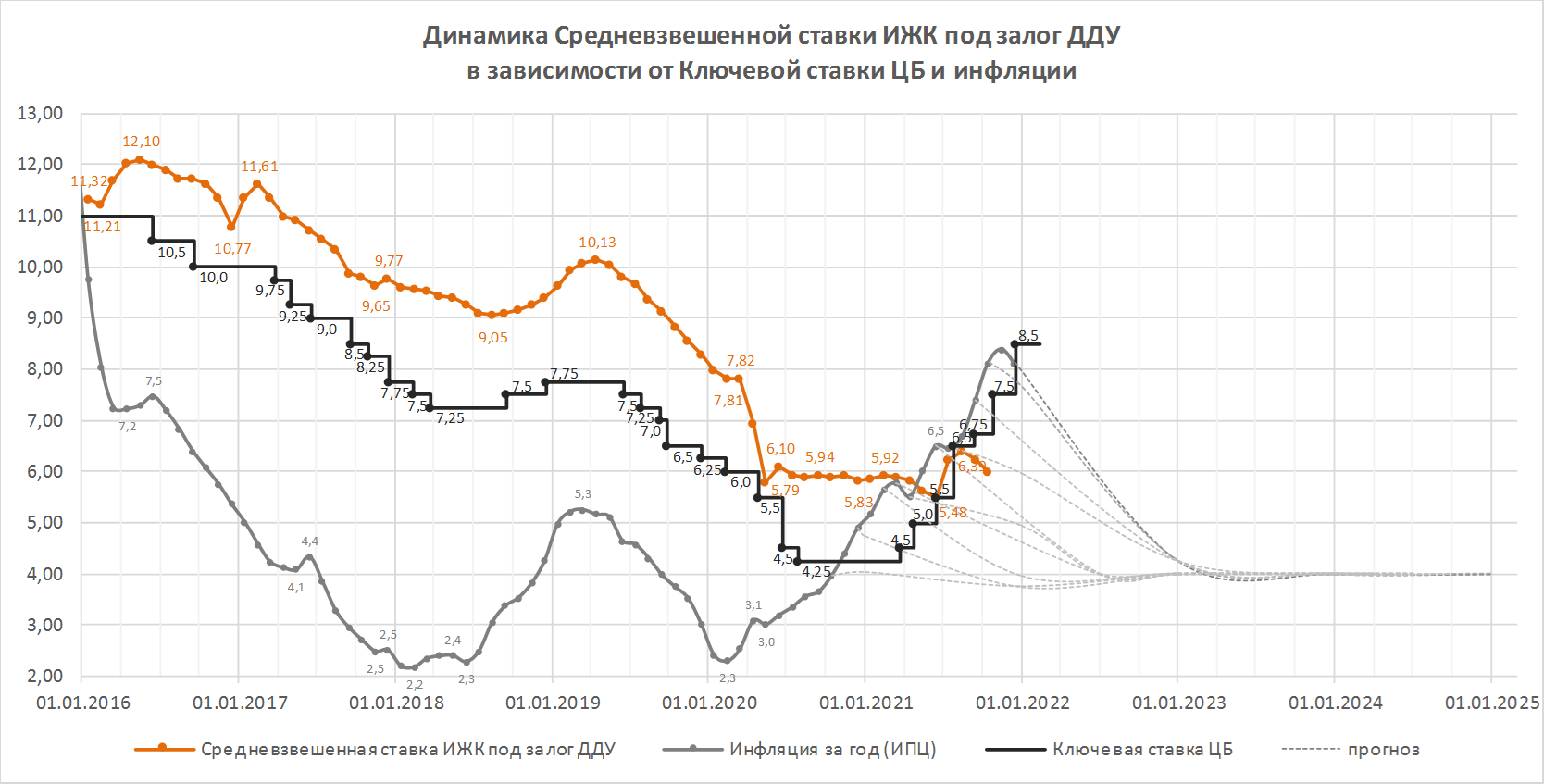 Инфляция в россии в 2023 году: прогнозы и реальный рост уровня цен