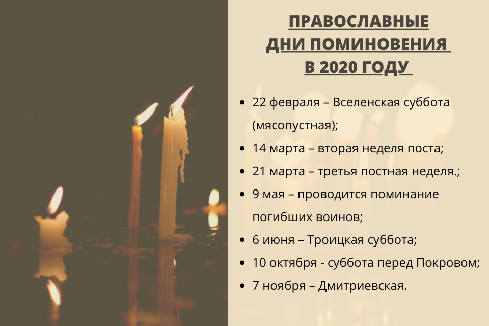 Дмитриевская родительская суббота в 2021. Суббота родительская поминание усопших. Родительские субботы в 2021 году. Троицкая родительская суббота в 2021 году.