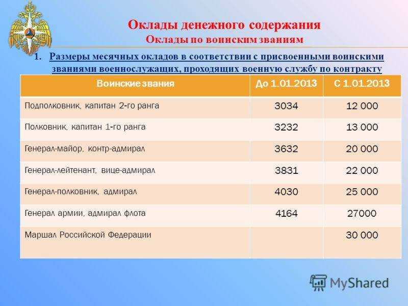Сотрудникам мчс ко дню спасателя будет выплачена премия в 2018 году - 1rre