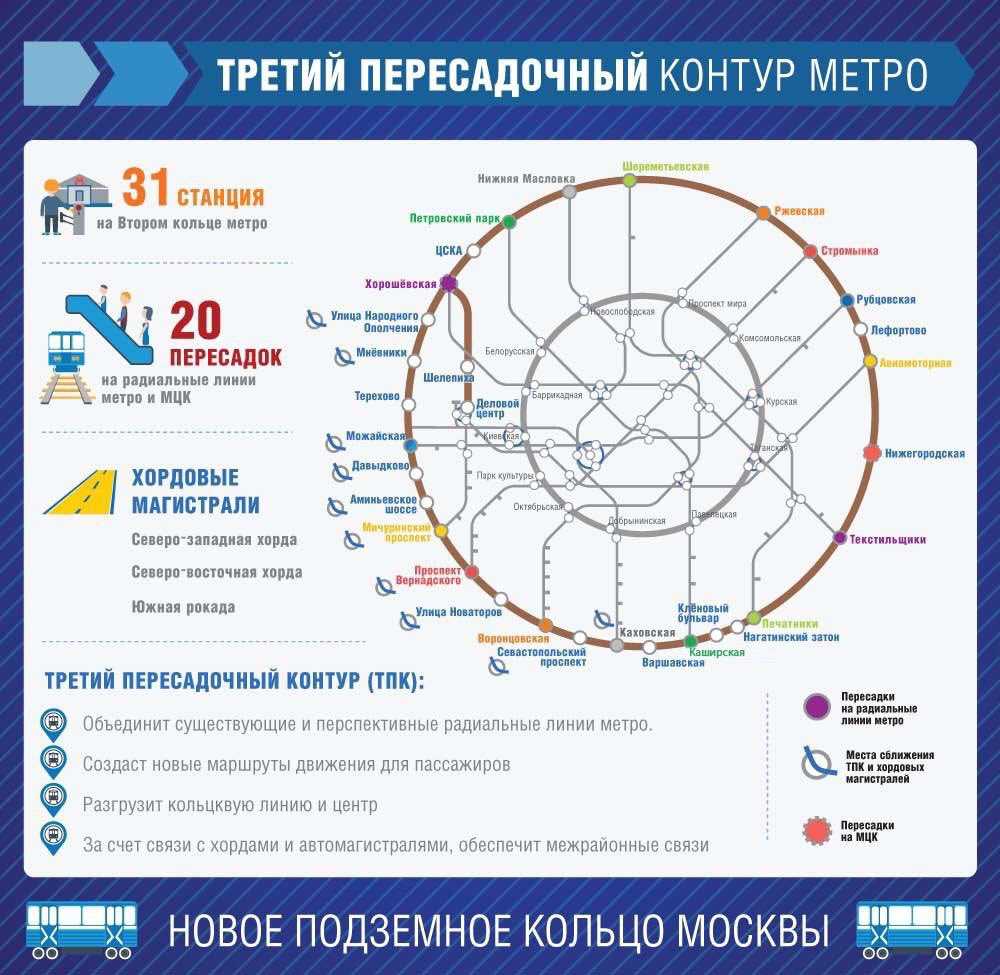 Будет ли метро в щербинке. мосгазета: метро в московский и щербинку. четвертый пересадочный контур