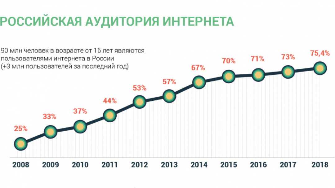 Что будет работать в московской области с 28 октября по 7 ноября | новости
