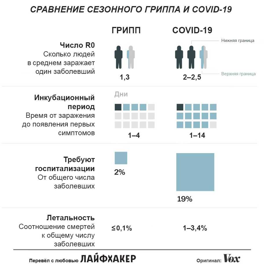 Эпидемии гриппа в россии и мире в 20-21 веке