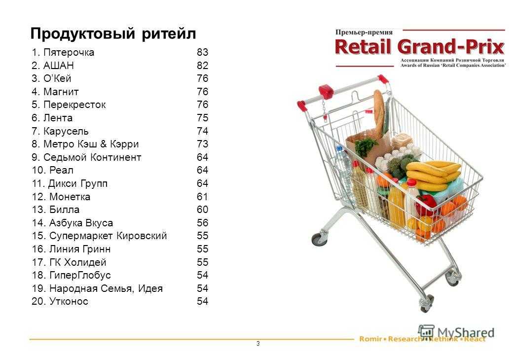 Владелец супермаркета. Продуктовые ритейлеры. Пятерочка магнит Ашан. Продуктовые ритейлеры России. Ашан кому принадлежит сеть магазинов в России.