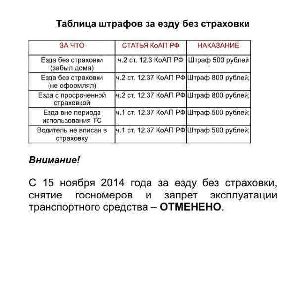 Штраф за отсутствие страховки: что грозит за езду без осаго в 2023 г.