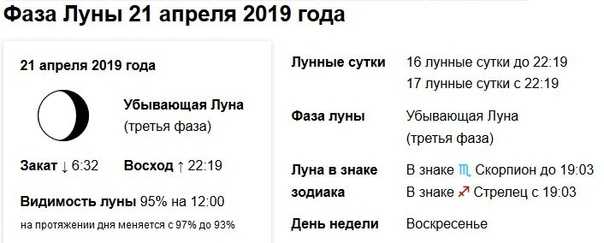 Полнолуние в ноябре 2021 года, лунное затмение, луна в тельце