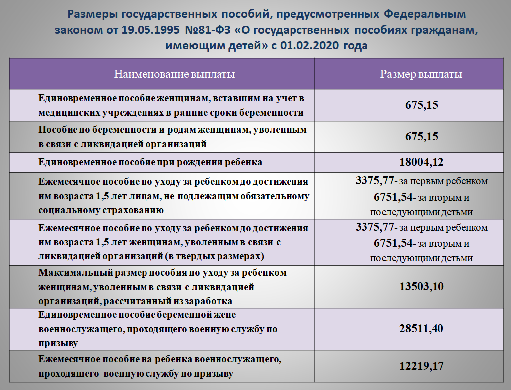 Единовременные социальные выплаты картинки