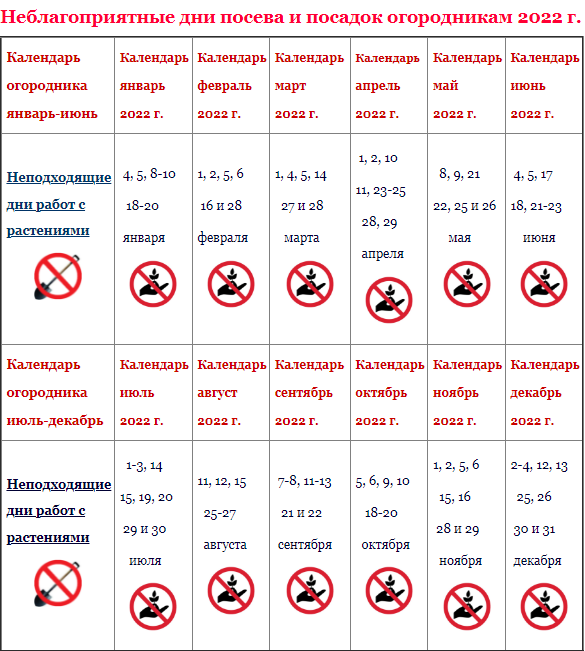 Благоприятные дни мая 2023. Благоприятные дни для посадки картофеля. Какого числа садить картошку в мае. Благоприятные дни для посадки картофеля в 2023. Когда садят картофель в Сибири.