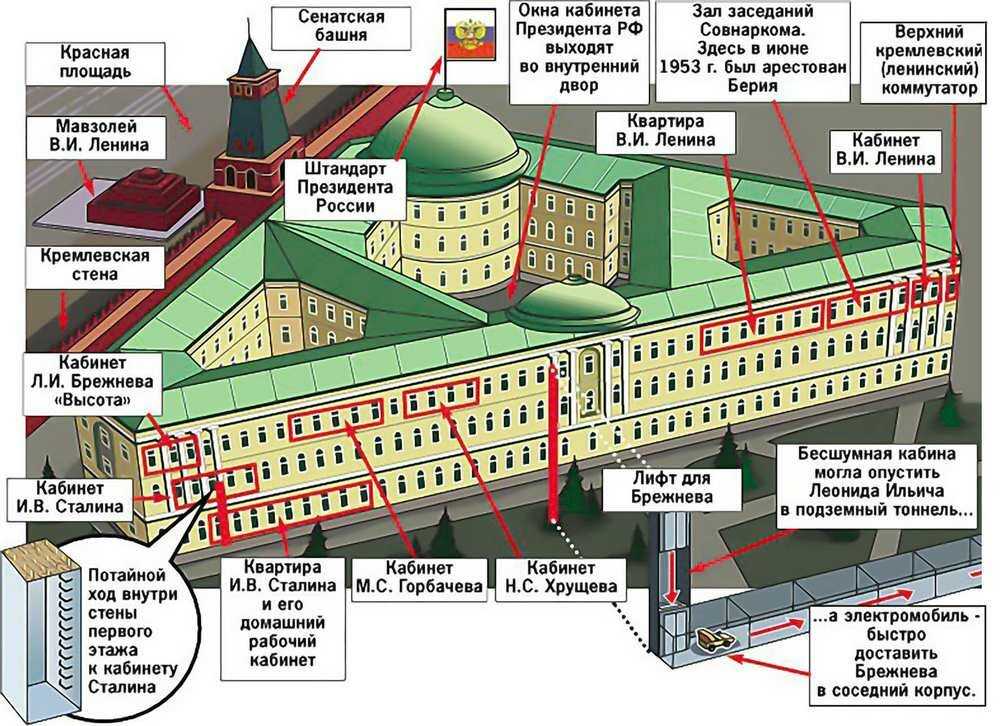 Где находится красное. Сенатский дворец в Кремле — резиденция президента России. Резиденция президента России в Кремле на схеме. Сенатский дворец Московского Кремля внутри. Схема сенатского дворца в Кремле.