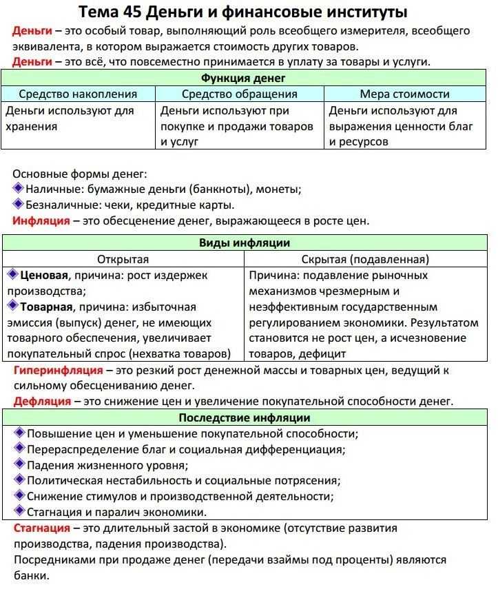 Все планы егэ обществознание 2022 задание 24