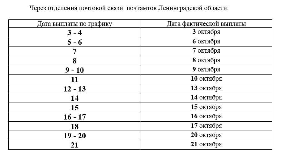 «внимание, есть изменения!»: когда будут выплачивать пенсию в июне 2022 года – поменяется ли график выплат из-за праздничных дней