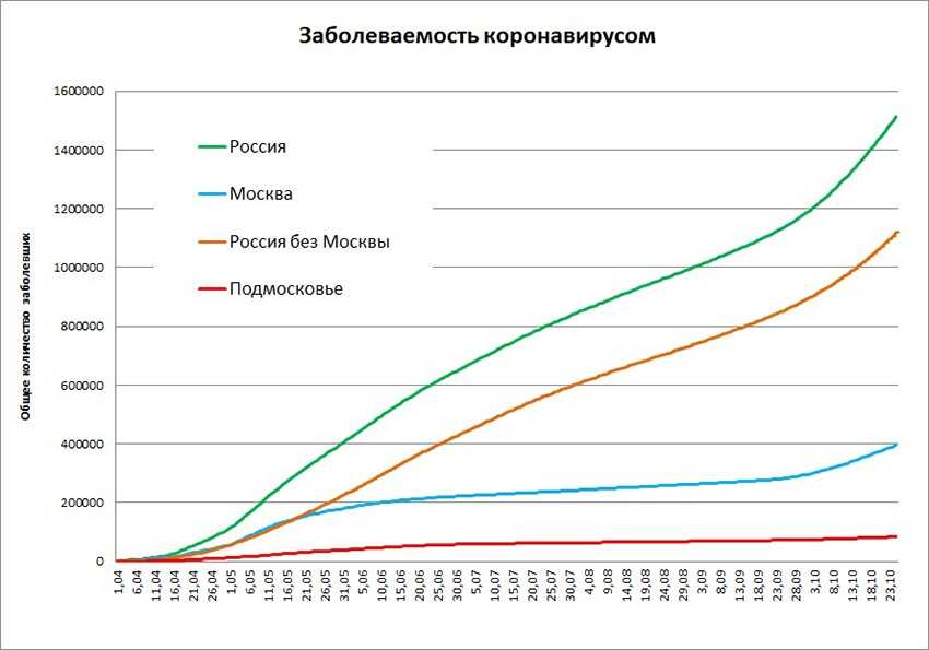 Закроют ли сочи в июне-июле 2021 года из-за коронавируса: последние новости и распоряжения властей