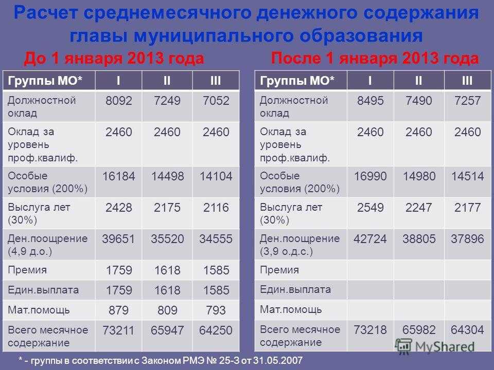 Индексация окладов судей в 2021 году