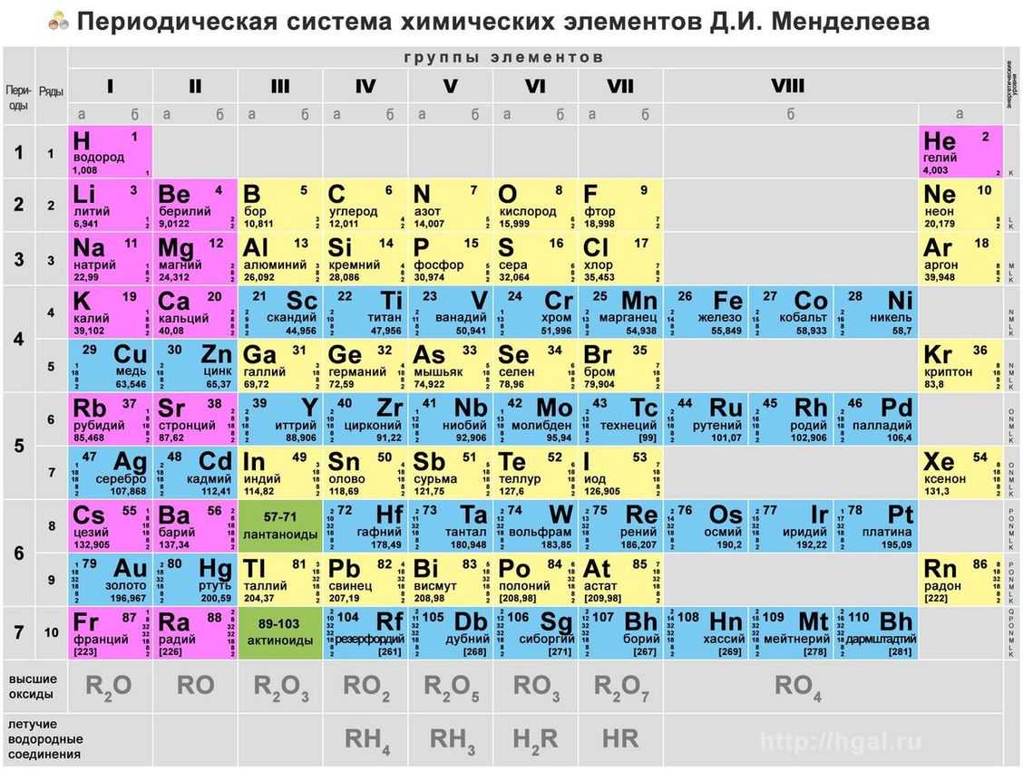 Солнечная система: состав, строение, объекты, небесные тела, названия планет и их расположение в солнечной системе