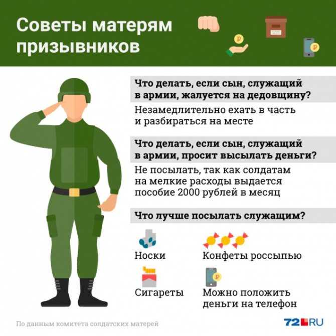 Приказ минобороны о наборе на сво с 1 апреля — частичная мобилизация, фейк или правда