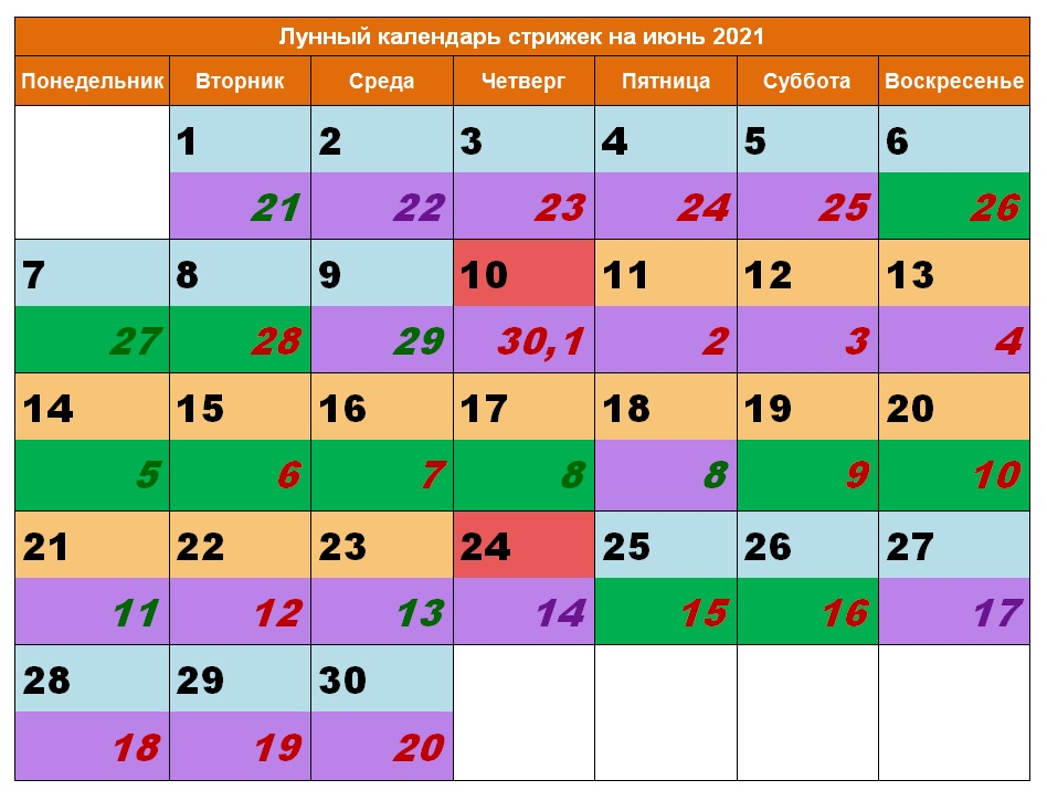 Фазы луны в апреле 2024г стрижка волос. Календарь стрижек. Лунный календарь стрижек. Лнный Алендарь стрижек. Благополучные дни для стрижки.