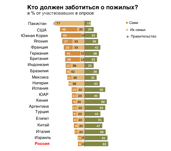 Пенсия в турции - юрист