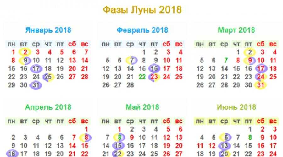 Когда полнолуние в октябре 2018 года в россии -