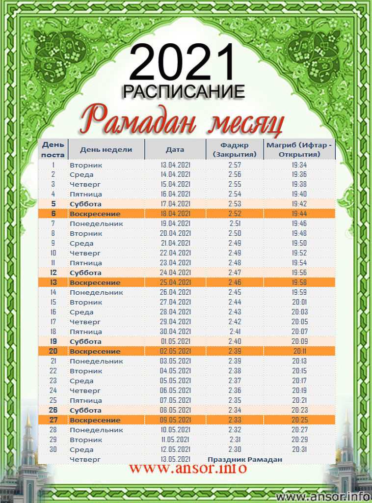 Рамадан в исламе. правила поста
