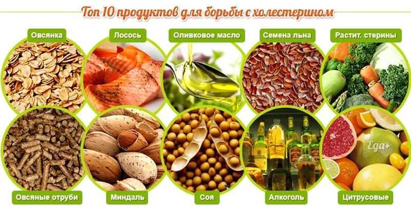 Препараты для лечения тахикардии