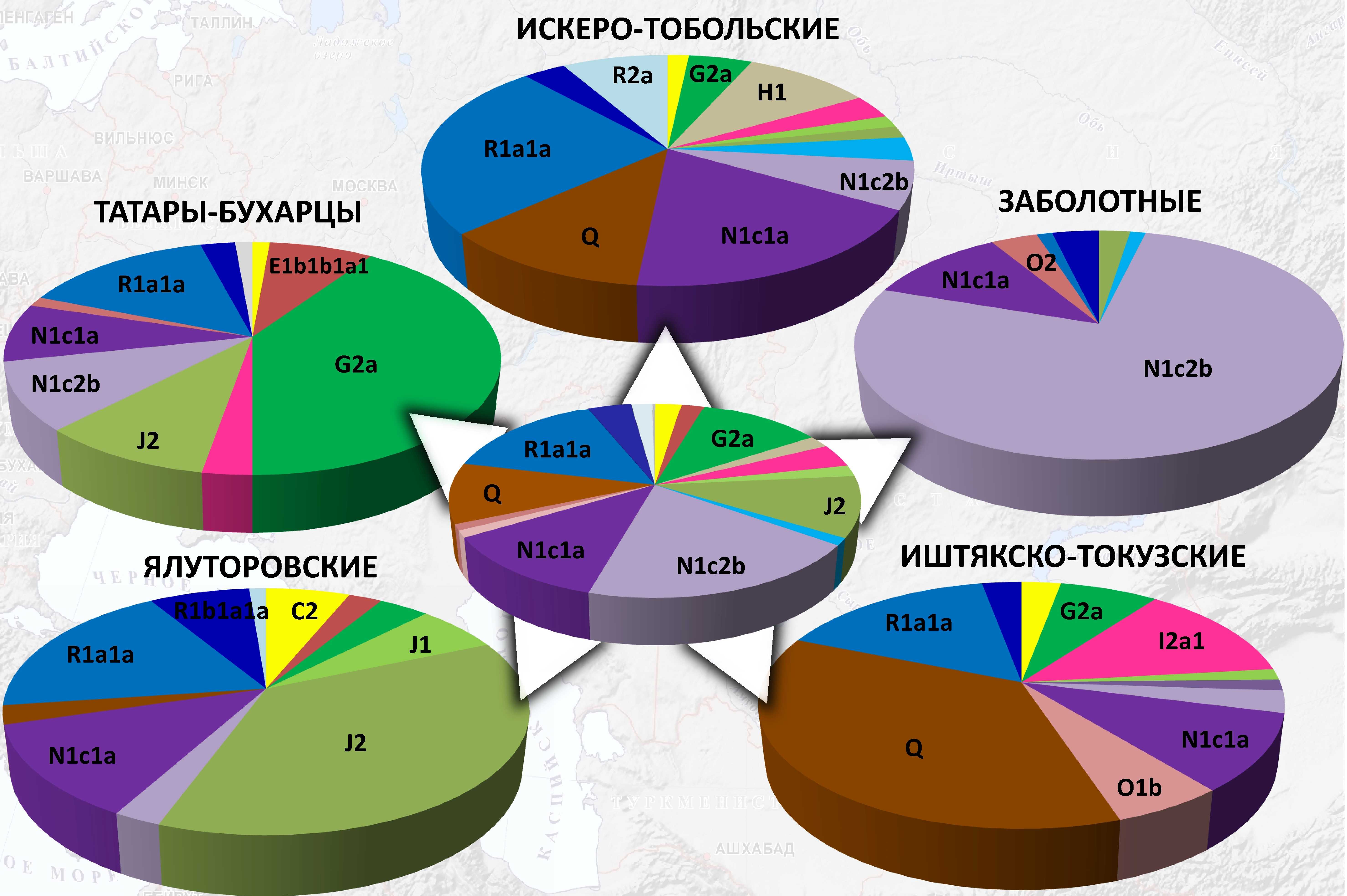 Татары на русском престоле. кто из русских царей был тюркского происхождения? | новости таджикистана asia-plus