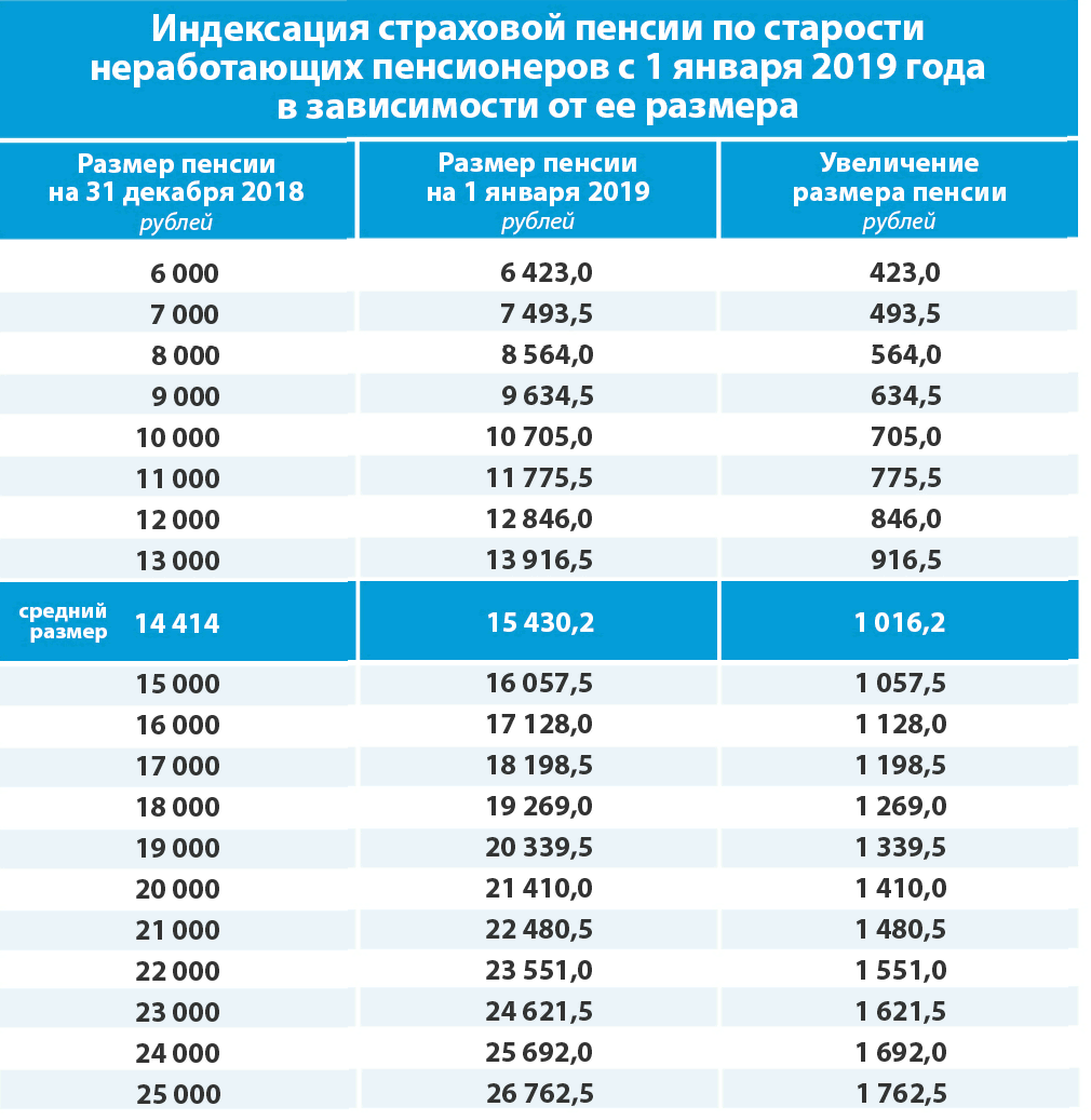 Что будет с пенсиями с 1 мая 2020 года в россии — изменятся сроки выдачи, и другие изменения пенсионного законодательства