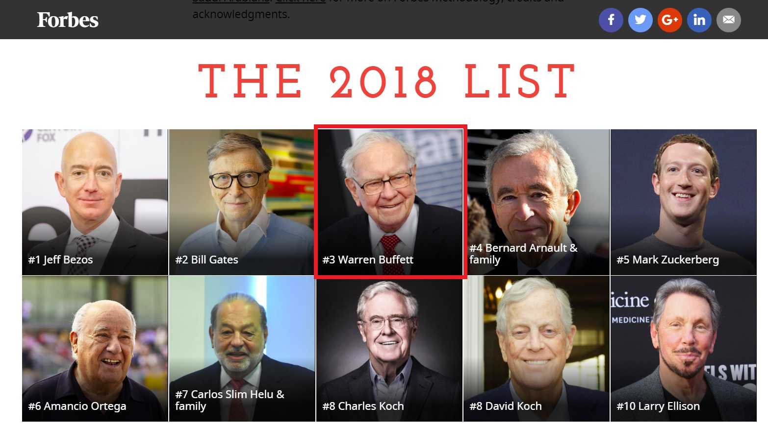 Самые влиятельные люди мира: рейтинг forbes 2023 года и топ-100 наиболее значимых персон в мировой истории