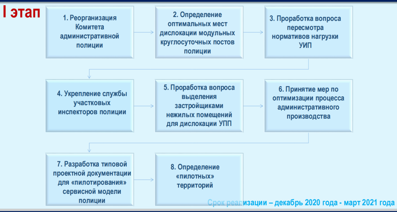 «уво­лят 10%»: ста­ло извест­но, будут ли сокра­ще­ния в мвд в 2021 году — послед­ние ново­сти о запла­ни­ро­ван­ной рефор­ме на сегодня