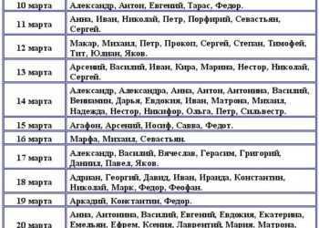 День ангела натальи — семья, судьба, характер, любовь и церковная форма