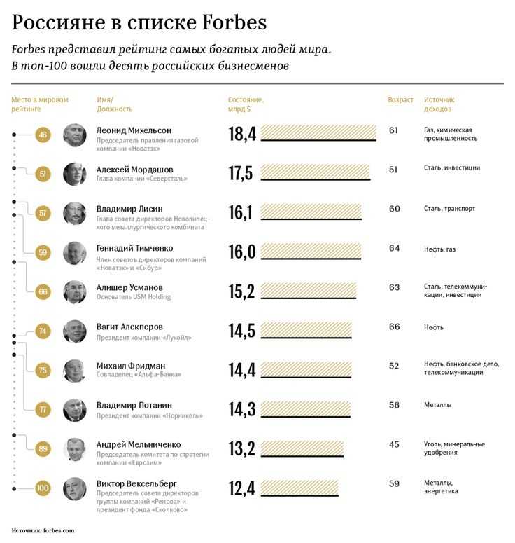 Смотри! самые влиятельные и богатые люди планеты 2018 года: рейтинг