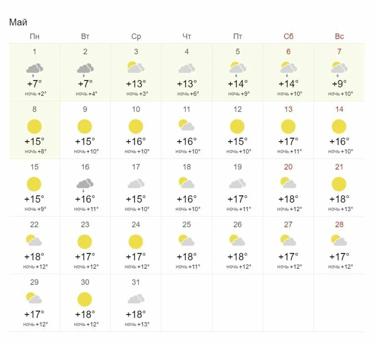 Прогноз погоды на неделю нижний новгород 2023