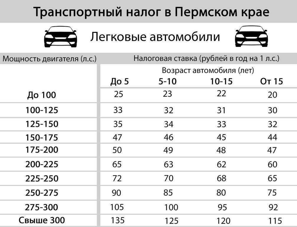 Калькулятор транспортного налога - расчет суммы на 2023 год