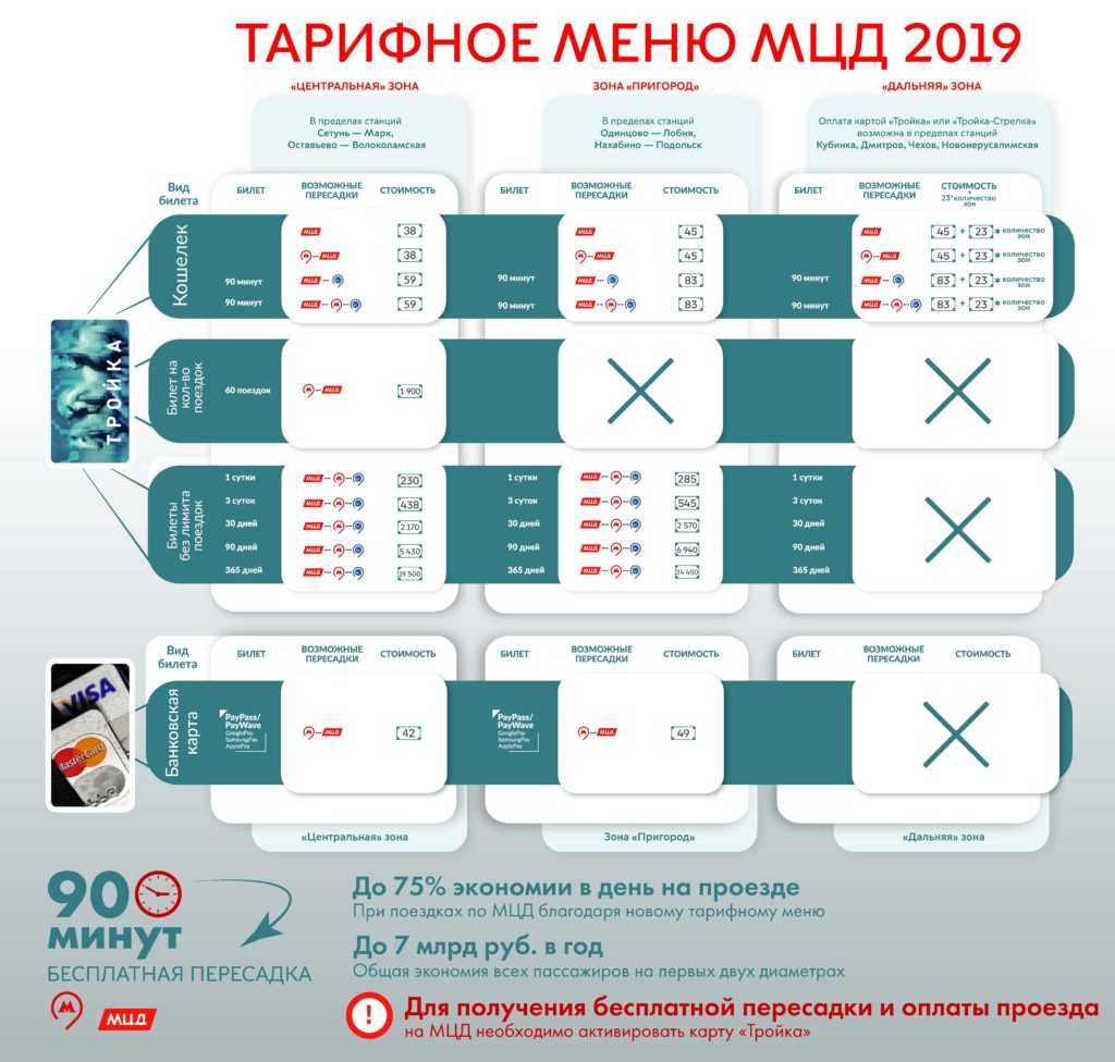 Акция по картам мир в метро - возобновляется с 1 марта 2023, проезд за 46₽