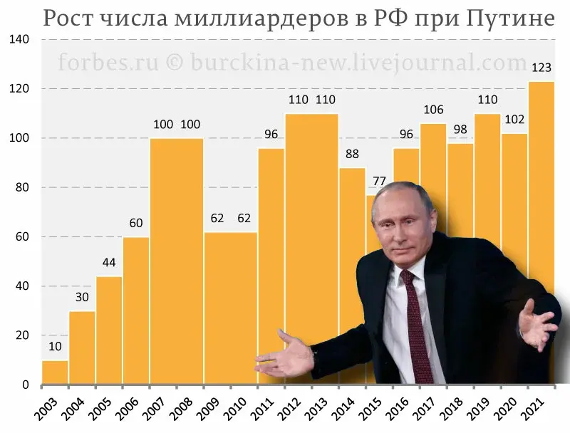 Сколько в россии депутатов в государственной думе сейчас и было в прошлом