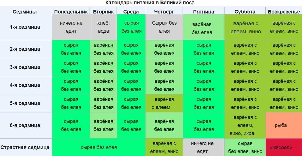 Можно ли стричь волосы в церковные праздники