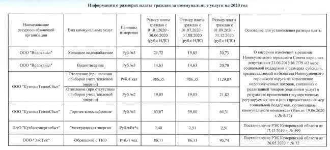 Когда включат отопление в 2019 году в москве
