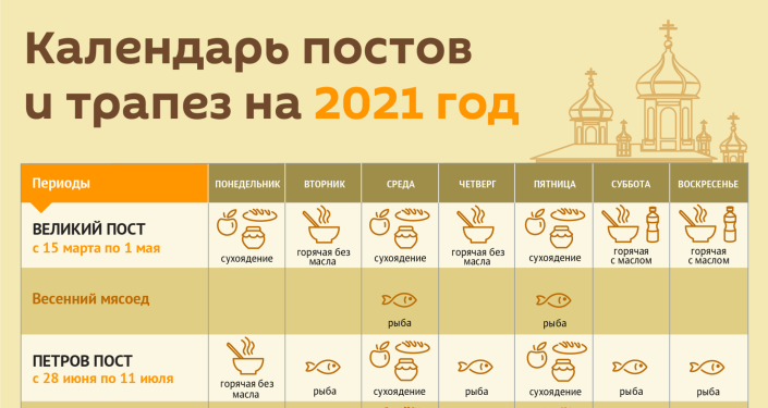 Страстная пятница 22 апреля 2022 года: какой самый строгий запрет на пасху в россии, что можно а что нельзя, в чем смысл праздника и зачем освящать еду