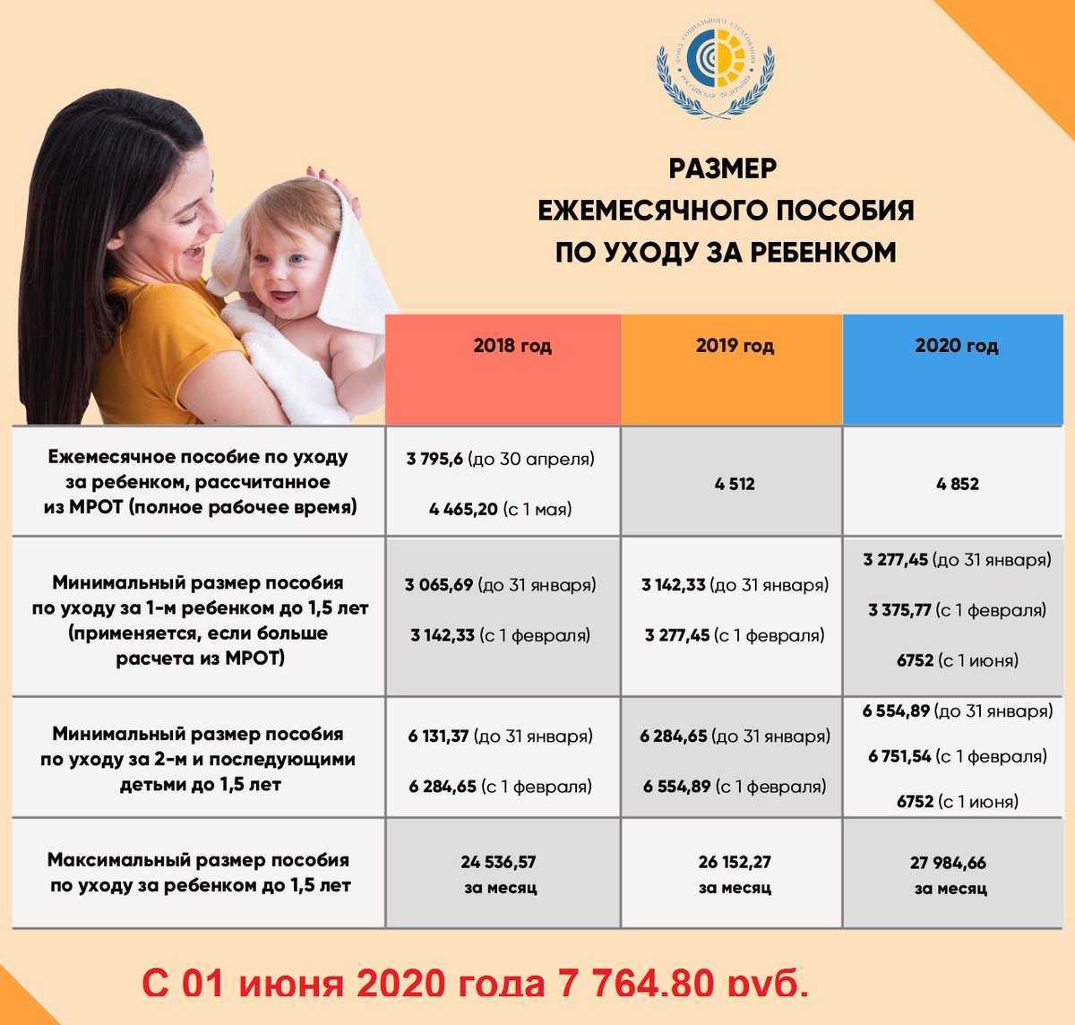 Дополнительные выплаты по 5650 рублей неполным семьям в 2021: какого числа, условия, кто получит, до 16 лет, последние новости, путин