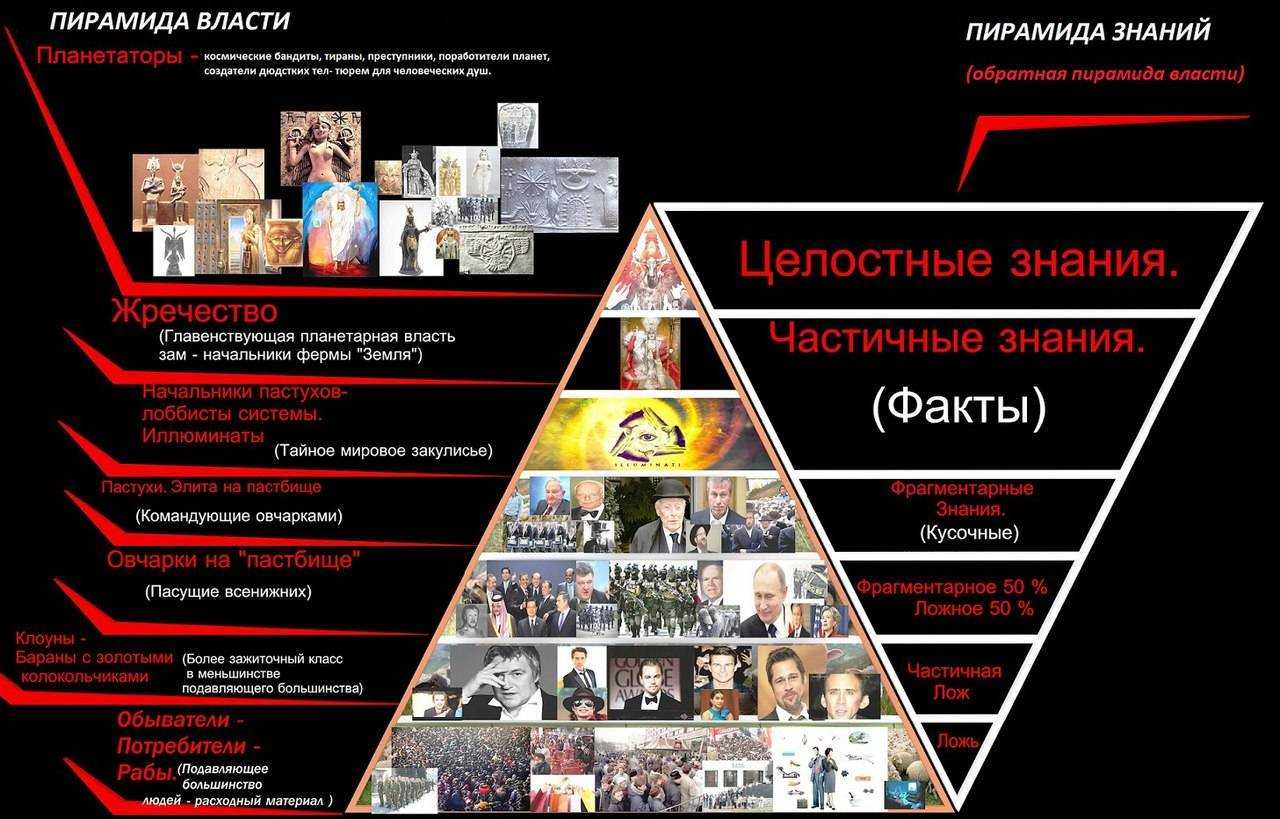 Смерть барона ротшильда и «провал операции covid-19» — как появился популярный фейк | фактчек