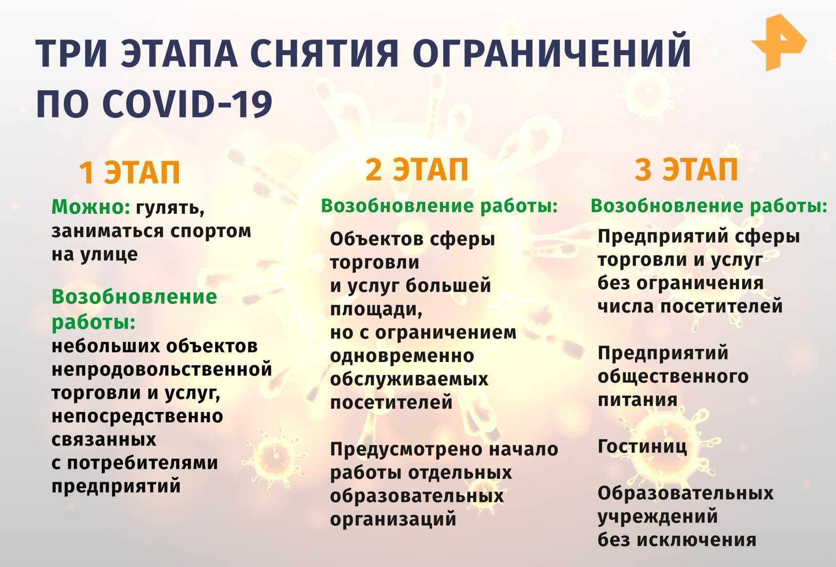 В сети появилась информация о продлении карантина в россии до 31 мая 2020 года