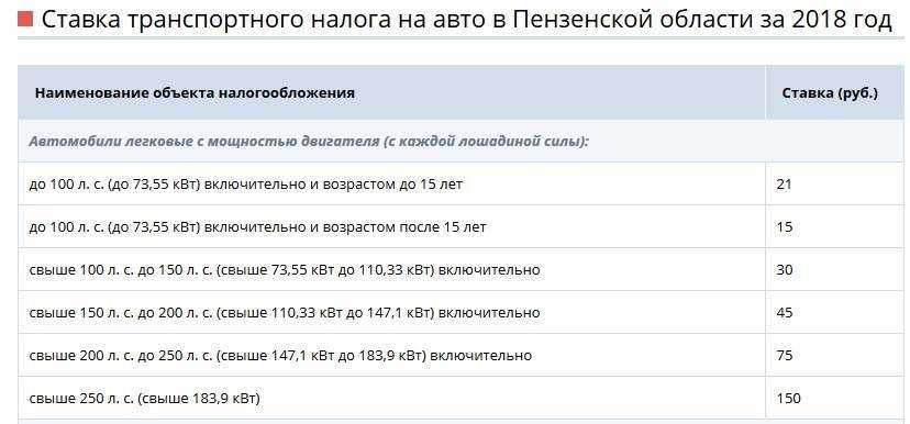 Как рассчитывается автомобильный налог в 2020 году