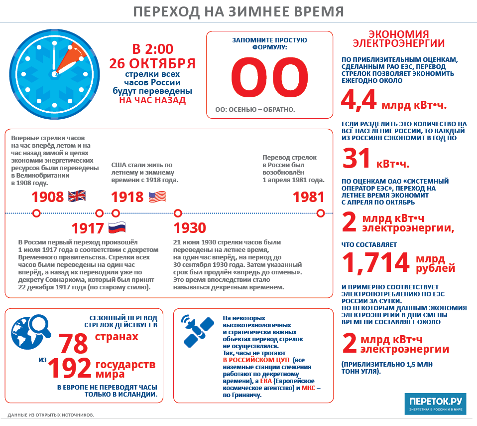 Европарламент одобрил отмену перевода часов с 2021 года