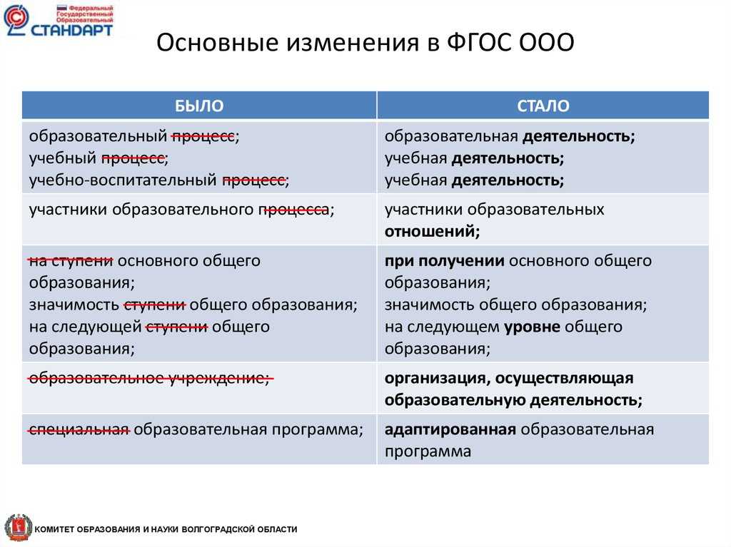 Главными отличиями новых проектов фгос 2021 являются