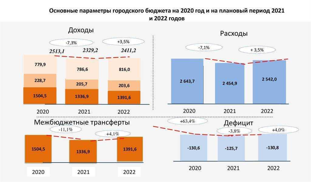 Прогноз погоды на декабрь 2021 года в москве и московской области, какой будет погода до конца декабря 2021, будет ли снегопад на новый год