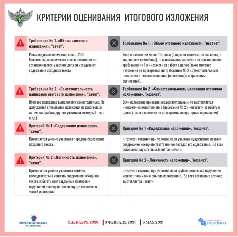 Как писать итоговое сочинение 2021: план действий и лайфхаки